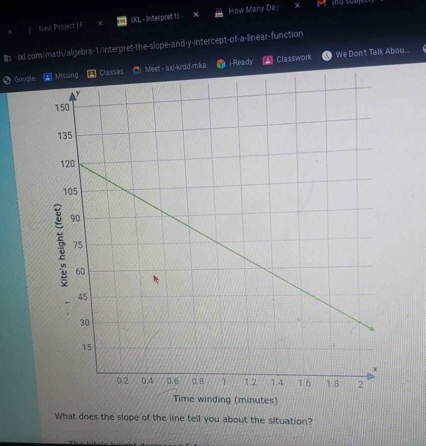 「 New Project | F IXL - Interpret th X How Many Day 
i ixl.com/math/algebra-1/interpret-the-slope-and-y-intercept-of-a-linear-function 
S Google O Meet - axi-krdd-mka i-Ready Classwork We Don't Talk Abou... 
ing (minutes) 
What does the slope of the line tell you about the situation?