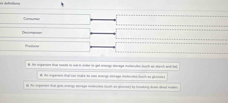 eir definitions
Consumer
Decomposer
Producer
: An organism that needs to eat in order to get energy storage molecules (such as starch and fat)
: An organism that can make its own energy storage molecules (such as glucose)
# An organism that gets energy storage molecules (such as glucose) by breaking down dead matter.