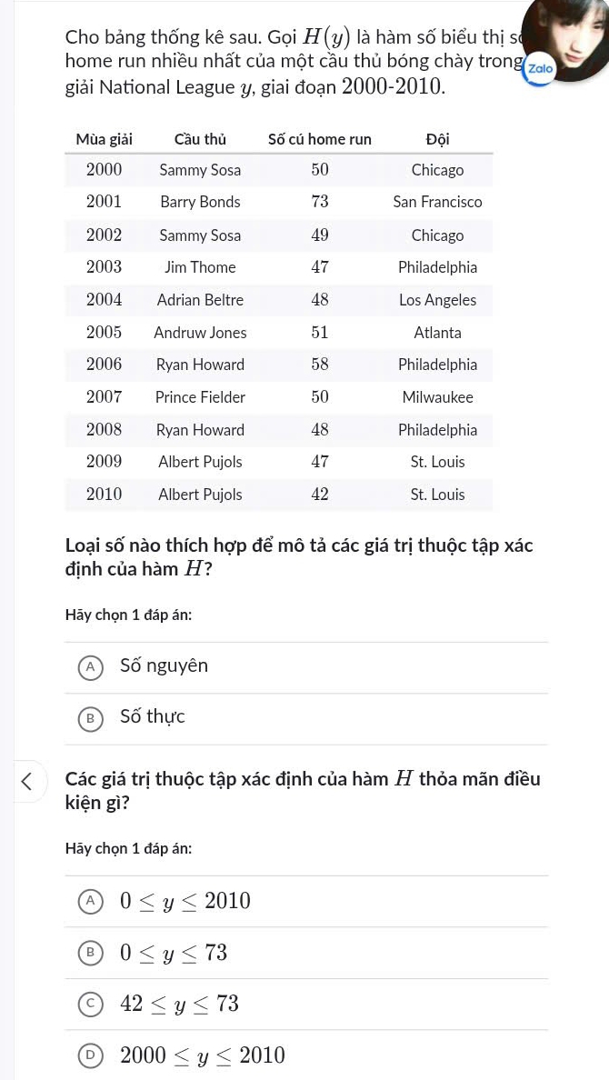 Cho bảng thống kê sau. Gọi H(y) là hàm số biểu thị só
home run nhiều nhất của một cầu thủ bóng chày trong zao
giải National League y, giai đoạn 2000 - 2010.
Loại số nào thích hợp để mô tả các giá trị thuộc tập xác
định của hàm H?
Hãy chọn 1 đáp án:
Số nguyên
Số thực
Các giá trị thuộc tập xác định của hàm H thỏa mãn điều
kiện gì?
Hy chọn 1 đáp án:
0≤ y≤ 2010
0≤ y≤ 73
42≤ y≤ 73
D 2000≤ y≤ 2010