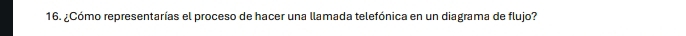 ¿Cómo representarías el proceso de hacer una llamada telefónica en un diagrama de flujo?