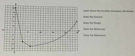 where the function increases/ decreases: 
the Domain: 
the Range: 
the Minimum 
the Maximum: