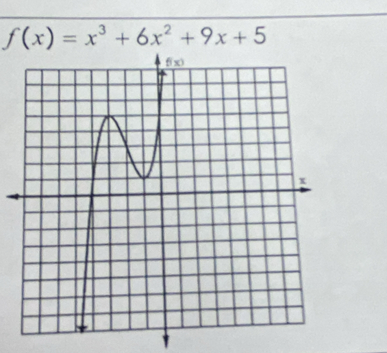 f(x)=x^3+6x^2+9x+5