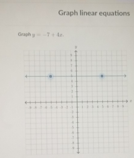 Graph linear equations 
Graph y=-7+4x. 
∞