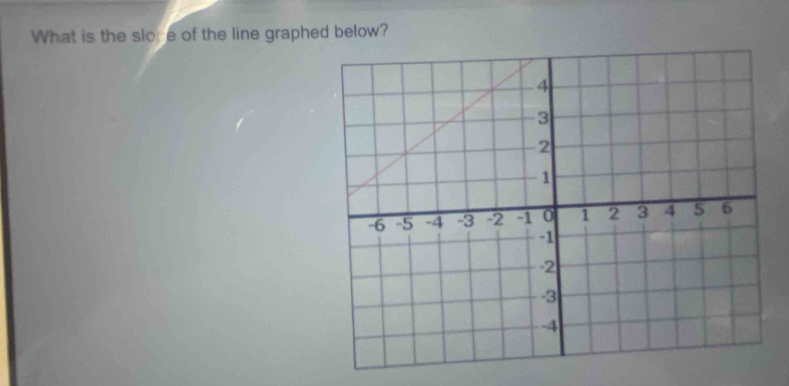 What is the slope of the line graphed below?