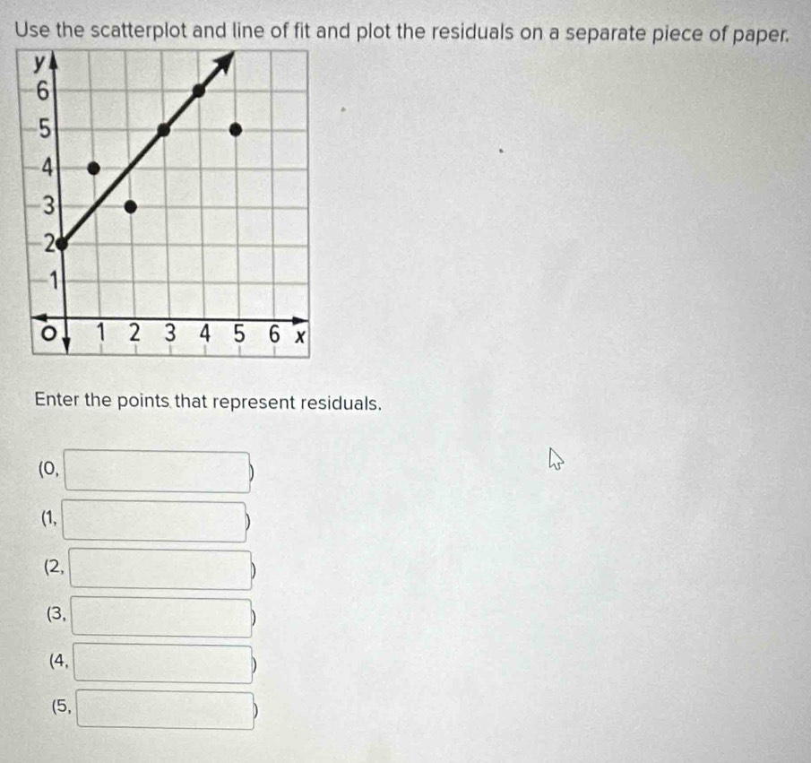 Use the scatterplot and line of fit and plot the residuals on a separate piece of paper.
Enter the points that represent residuals.
(O,
(1, )
(2, D
(3, )
(4,
(5,