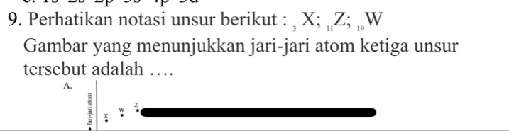 Perhatikan notasi unsur berikut : , X; „ Z; „W
Gambar yang menunjukkan jari-jari atom ketiga unsur
tersebut adalah …
A.
; ×