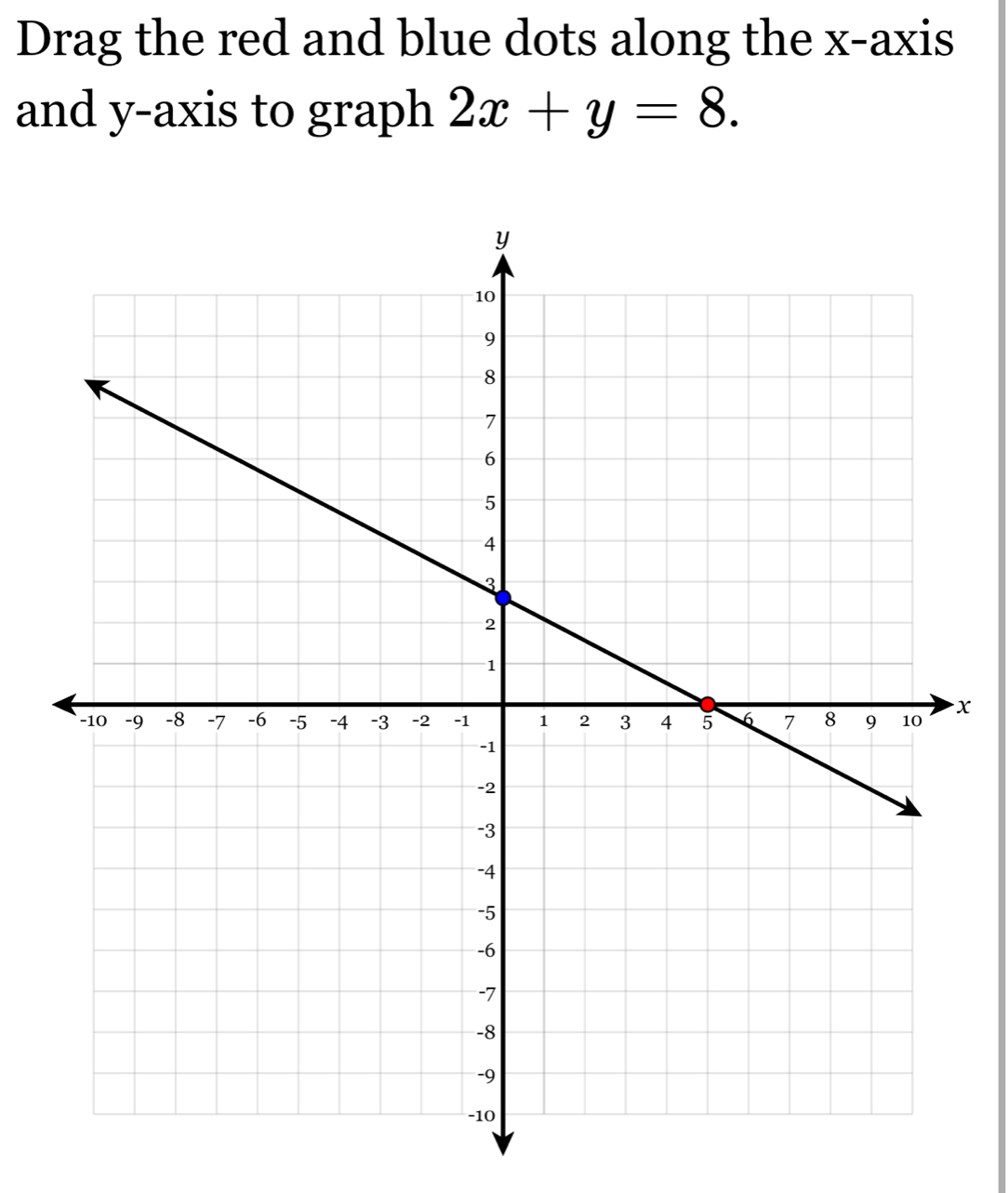 Drag the red and blue dots along the x-axis 
and y-axis to graph 2x+y=8.
x