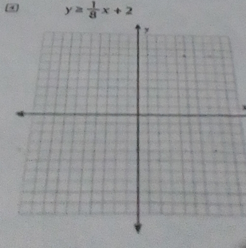 y≥  1/8 x+2
7