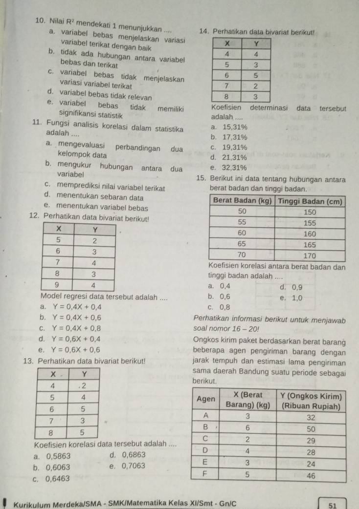 Nilai R^2 mendekati 1 menunjukkan .... 14. Perhatikan data bivariat berikut!
a. variabel bebas menjelaskan variasi 
variabel terikat dengan baik
b. tidak ada hubungan antara variabel 
bebas dan terikat
c. variabel bebas tidak menjelaskan 
variasi variabel terikat
d. variabel bebas tidak relevan
e. variabel bebas tidak memiliki Koefisien determinasi data tersebut
signifikansi statistik adalah ....
11. Fungsi analisis korelasi dalam statistika a. 15,31%
adalah ....
b. 17,31%
a. mengevaluasi perbandingan dua c. 19,31%
kelompok data d. 21,31%
b. mengukur hubungan antara dua e. 32,31%
variabel 15. Berikut ini data tentang hubungan antara
c. memprediksi nilai variabel terikat berat badan dan tinggi badan.
d. menentukan sebaran data
e. menentukan variabel bebas 
12. Perhatikan data bivariat berikut! 
sien korelasi antara berat badan dan
tinggi badan adalah ....
a. 0,4 d. 0,9
Model regresi data tersebut adalah .... b. 0,6 e. 1,0
a. Y=0,4X+0,4 c. 0,8
b. Y=0,4X+0,6 Perhatikan informasi berikut untuk menjawab
C. Y=0,4X+0,8 soal nomor 16 - 20!
d. Y=0,6X+0,4 Ongkos kirim paket berdasarkan berat barang
e. Y=0,6X+0,6 beberapa agen pengiriman barang dengan
13. Perhatikan data bivariat berikut! jarak tempuh dan estimasi lama pengiriman
sama daerah Bandung suatu periode sebagai
berikut.
Koefisien korelasi data tersebut adalah ....
a. 0,5863 d. 0,6863
b. 0,6063 e. 0,7063
c. 0,6463
Kurikulum Merdeka/SMA - SMK/Matematika Kelas XI/Smt - Gn/C 51