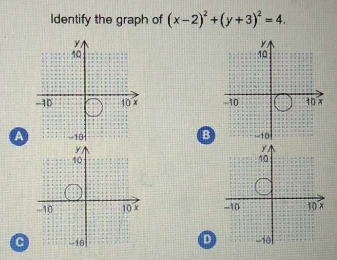 Identify the graph of (x-2)^2+(y+3)^2=4. 

B
A 

D
C