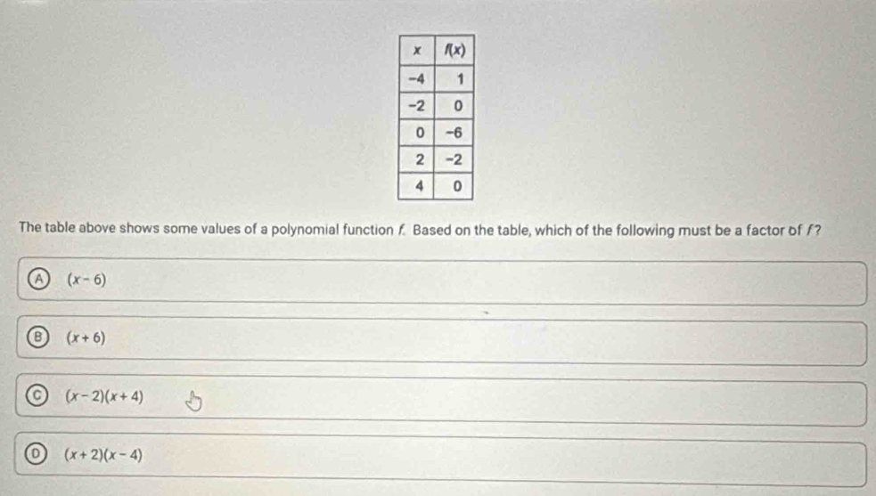 The table above shows some values of a polynomial function f. Based on the table, which of the following must be a factor of f?
a (x-6)
B (x+6)
a (x-2)(x+4)
D (x+2)(x-4)