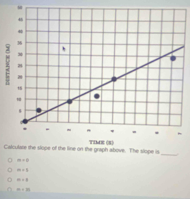 50

C
m=0
m=5
m=8
m=35