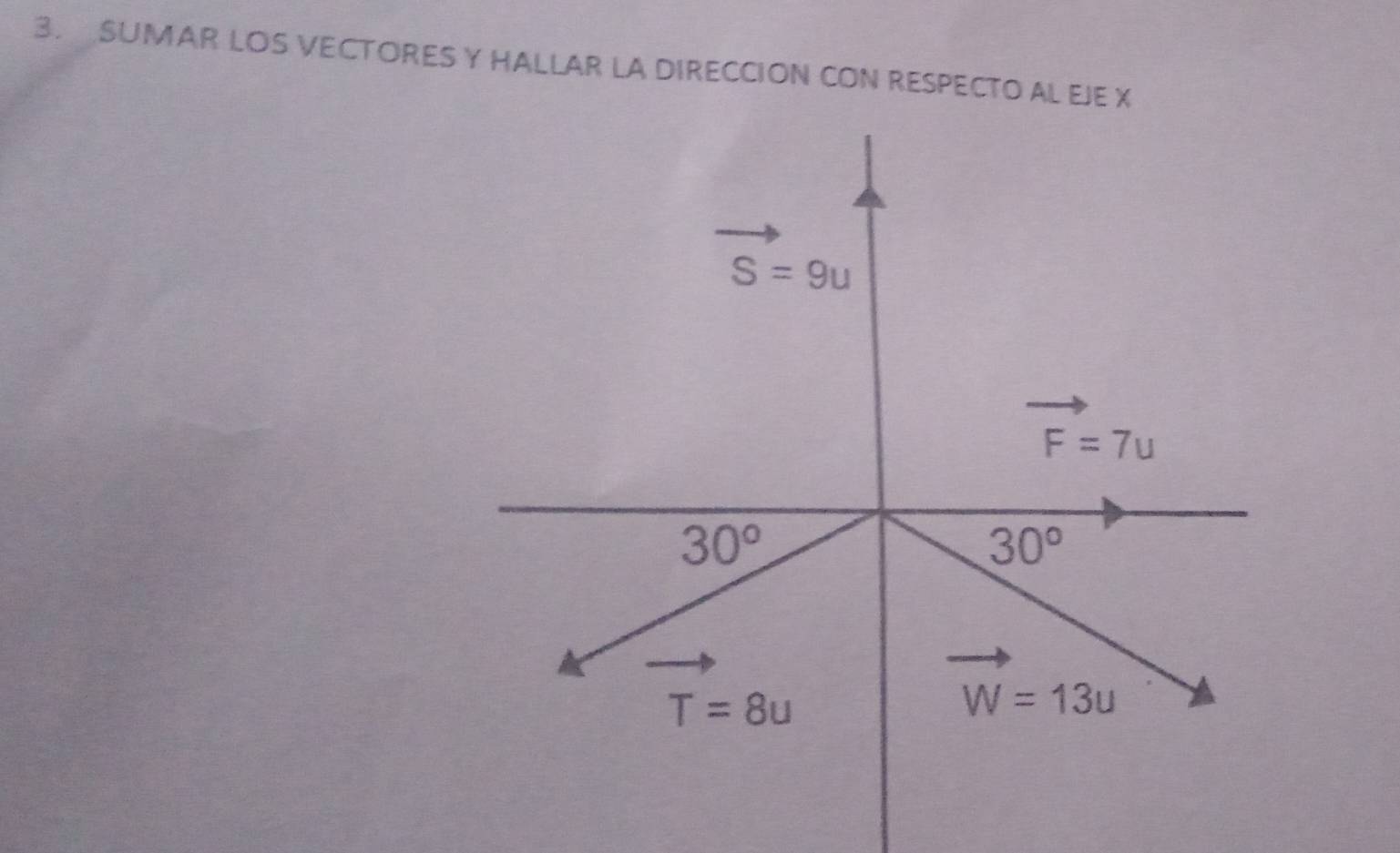 SUMAR LOS VECTORES Y HALLAR LA DIRECCION CON RESPECTO AL EJE X