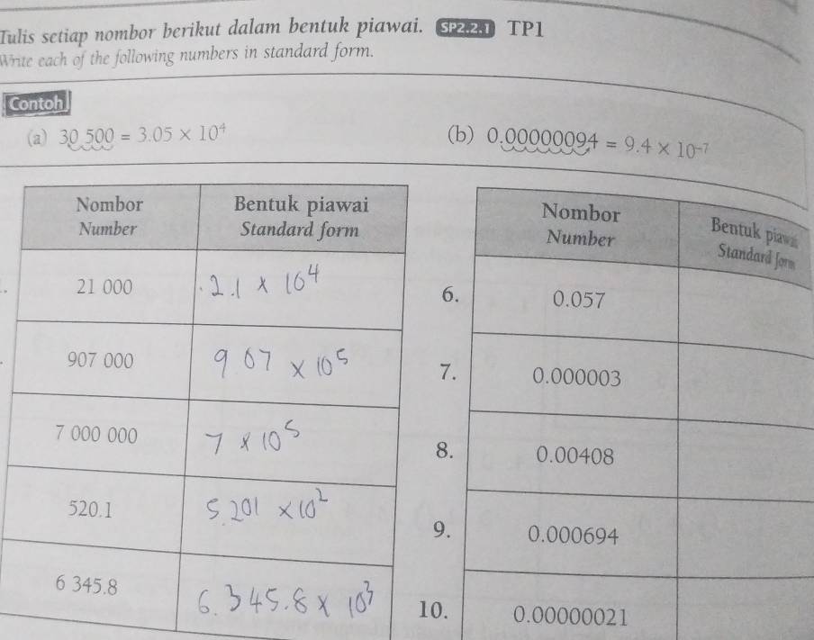 Tulis setiap nombor berikut dalam bentuk piawai. S TP1 
Write each of the following numbers in standard form. 
Contoh 
(a) 30500=3.05* 10^4 (b) 0.00000094=9.4* 10^(-7)
w 
m
000021