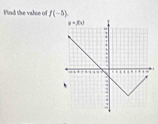 Find the value of f(-5).
v