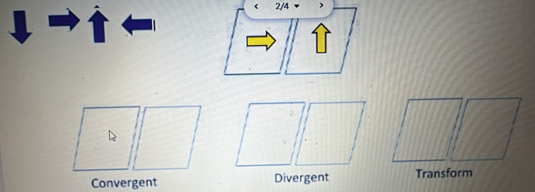 Convergent Divergent
Transform