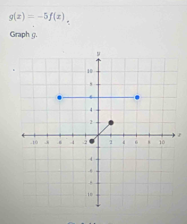 g(x)=-5f(x). 
Graph g.