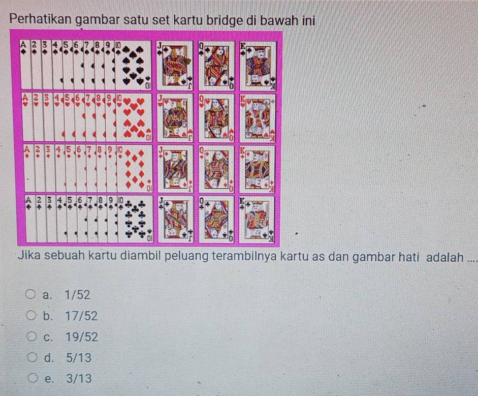 Perhatikan gambar satu set kartu bridge di bawah ini
Jika sebuah kartu diambil peluang terambilnya kartu as dan gambar hati adalah ...
a. 1/52
b. 17/52
c. 19/52
d. 5/13
e. 3/13