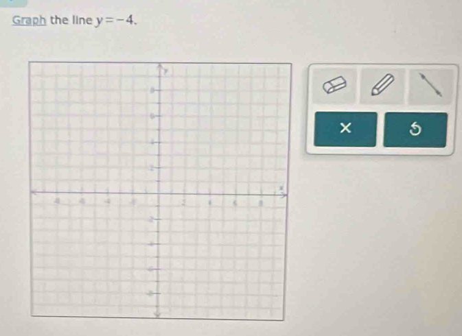 Graph the line y=-4. 
5