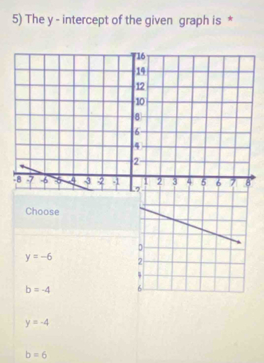 The y - intercept of the given graph is *
y=-4
b=6