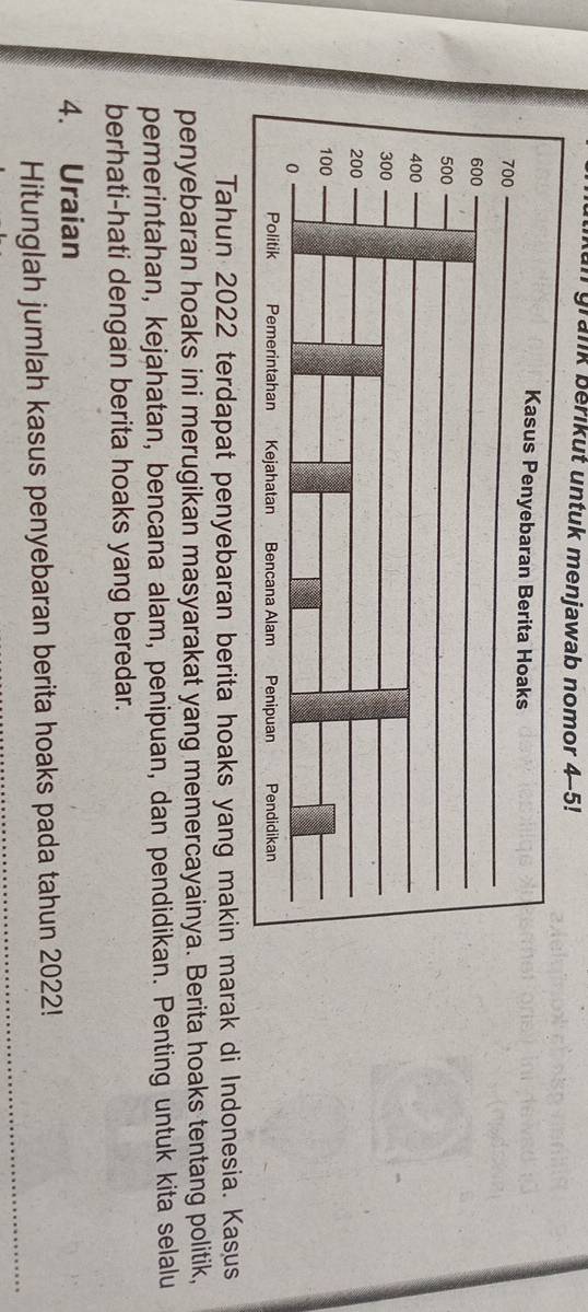grank berikut untuk menjawab nomor 4-5! 
Tahun 2022 terdapat penyebaran berita hoaks yang makin marak di Indonesia. Kasus 
penyebaran hoaks ini merugikan masyarakat yang memercayainya. Berita hoaks tentang politik, 
pemerintahan, kejahatan, bencana alam, penipuan, dan pendidikan. Penting untuk kita selalu 
berhati-hati dengan berita hoaks yang beredar. 
4. Uraian 
Hitunglah jumlah kasus penyebaran berita hoaks pada tahun 2022!
