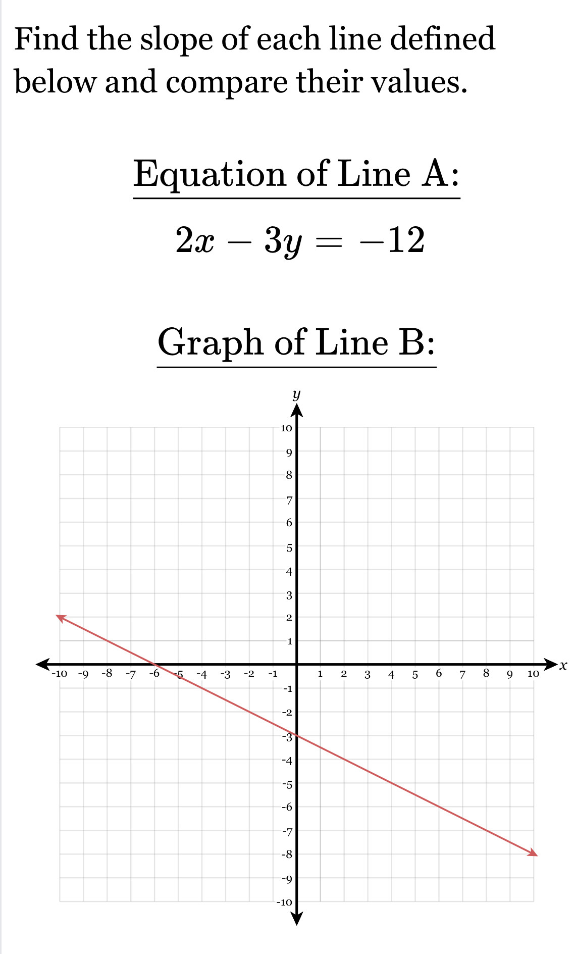 Find the slope of each line defined 
below and compare their values. 
Equation of Line A :
2x-3y=-12
Graph of Line B :
x