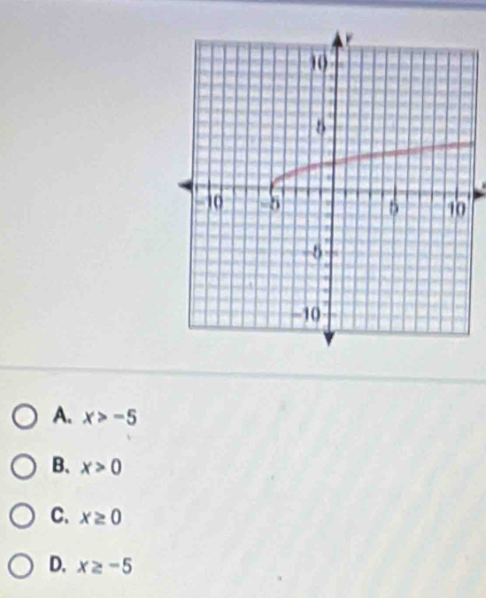 A. x>-5
B. x>0
C. x≥ 0
D. x≥ -5