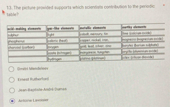 The picture provided supports which scientists contribution to the periodic
table?
Dmitri Mendeleev
Ernest Rutherford
Jean-Baptiste-André Dumas
Antoine Lavoisier