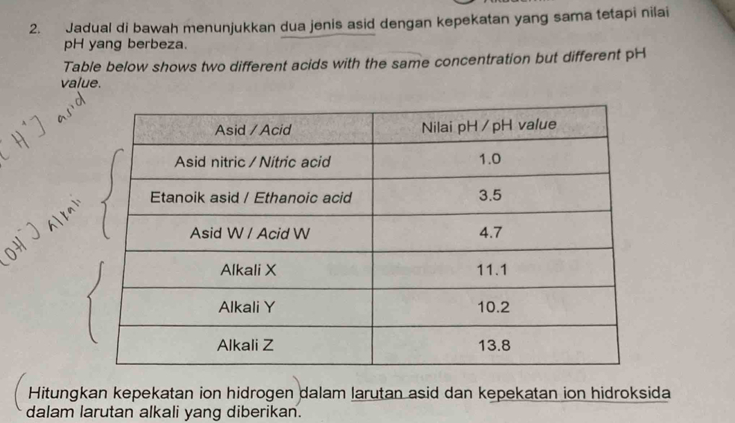 Jadual di bawah menunjukkan dua jenis asid dengan kepekatan yang sama tetapi nilai 
pH yang berbeza. 
Table below shows two different acids with the same concentration but different pH 
value. 
Hitungkan kepekatan ion hidrogen dalam larutan asid dan kepekatan ion hidroksida 
dalam larutan alkali yang diberikan.