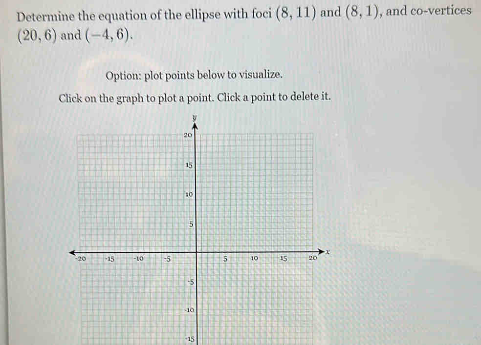 Determine the equation of the ellipse with foci (8,11) and (8,1) , and co-vertices
(20,6) and (-4,6). 
Option: plot points below to visualize. 
Click on the graph to plot a point. Click a point to delete it.
-15