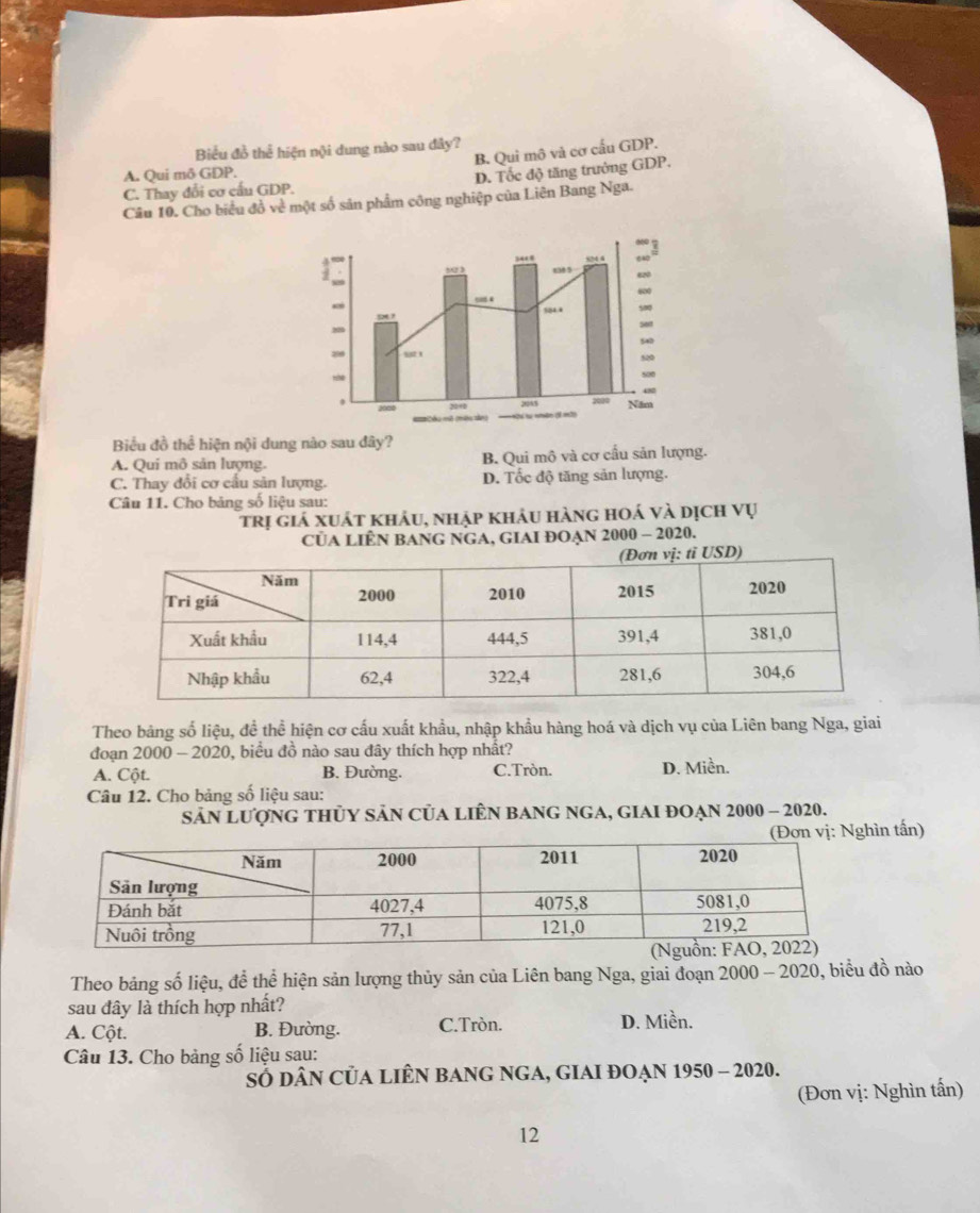 Biểu đồ thể hiện nội dung nào sau đây?
B. Quì mô và cơ cấu GDP.
A. Qui mô GDP.
C. Thay đổi cơ cấu GDP. D. Tốc độ tăng trưởng GDP,
Câu 10. Cho biểu đồ về một số sản phẩm công nghiệp của Liên Bang Nga.
Biểu đồ thể hiện nội dung nào sau đây?
A. Qui mô sản lượng. B. Qui mô và cơ cầu sản lượng.
C. Thay đổi cơ cấu sản lượng. D. Tốc độ tăng sản lượng.
Câu 11. Cho bảng số liệu sau:
trị giá xuát kháu, nhập khảu hàng hoá và dịch vụ
CủA LIÊN BANG NGA, GIAI ĐOẠN 2000 - 2020.
Theo bảng số liệu, đề thể hiện cơ cấu xuất khẩu, nhập khẩu hàng hoá và dịch vụ của Liên bang Nga, giai
đoạn 2000 - 2020, biểu đồ nào sau đây thích hợp nhất?
A. Cột. B. Đường. C.Tròn. D. Miền.
Câu 12. Cho bảng số liệu sau:
Sản Lượng thủy Sản Của liên bAng ngA, giai đoạn 2000 - 2020.
Nghìn tấn)
Theo bảng số liệu, đề thể hiện sản lượng thủy sản của Liên bang Nga, giai đoạn 2000 - 2020, biểu đồ nào
sau đây là thích hợp nhất?
A. Cột. B. Đường. C.Tròn. D. Miền.
Câu 13. Cho bàng số liệu sau:
SỔ dân củA lIÊN bAnG nGA, gIAI ĐOẠn 1950 - 2020.
(Đơn vị: Nghìn tấn)
12