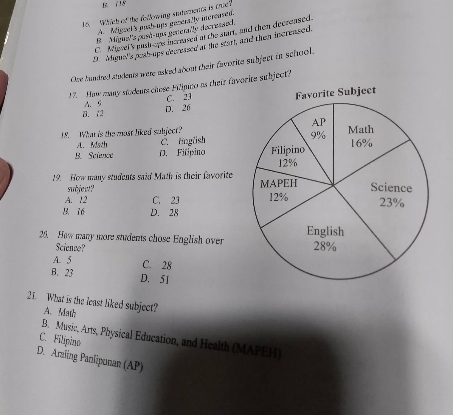 B. 118
16. Which of the following statements is true?
A. Miguel's push-ups generally increased.
B. Miguel's push-ups generally decreased.
C. Miguel’s push-ups increased at the start, and then decreased
D. Miguel’s push-ups decreased at the start, and then increased
One hundred students were asked about their favorite subject in school
17. How many students chose Filipino as their favorite subject?
A. 9 C. 23
B. 12 D. 26
18. What is the most liked subject?
A. Math C. English
B. Science D. Filipino 
19. How many students said Math is their favorite
subject?
A. 12 C. 23
B. 16 D. 28
20. How many more students chose English over
Science?
A. 5 C. 28
B. 23 D. 51
21. What is the least liked subject?
A. Math
B. Music, Arts, Physical Education, and Health (MAPEH)
C. Filipino
D. Araling Panlipunan (AP)