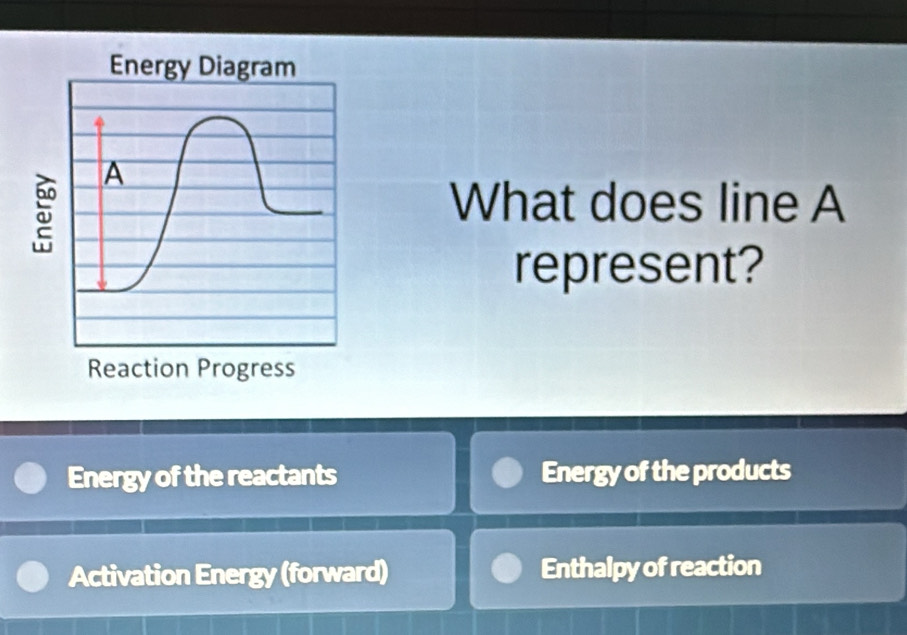 Energy Diagram
A
What does line A
represent?
Reaction Progress
Energy of the reactants Energy of the products
Activation Energy (forward) Enthalpy of reaction