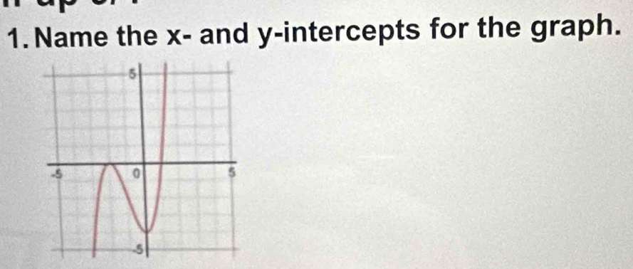 Name the x - and y-intercepts for the graph.