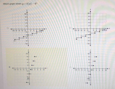 Which graph shows y=3|x|-4 ?