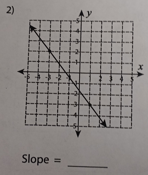 x
Slope =
_