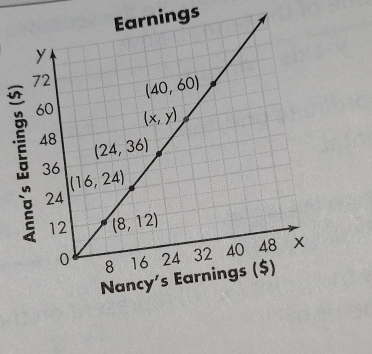 Earnings
5