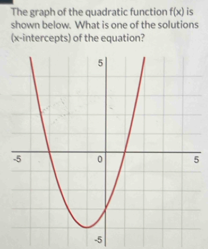 The graph of the quadratic function f(x) is 
shown below. What is one of the solutions 
(x-intercepts) of the equation?
-5