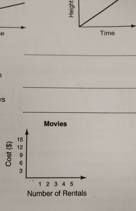 Movies 
Number of Rentals