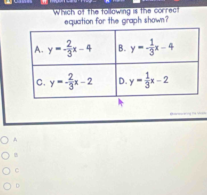 Classes   Repon Card
Which of the tollowing is the correct
equation for the graph shown
Ovaneavering the Midule
A
B
C
D