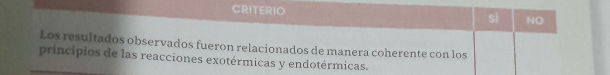 CRITERIO
sí NO
Los resultados observados fueron relacionados de manera coherente con los
principios de las reacciones exotérmicas y endotérmicas.