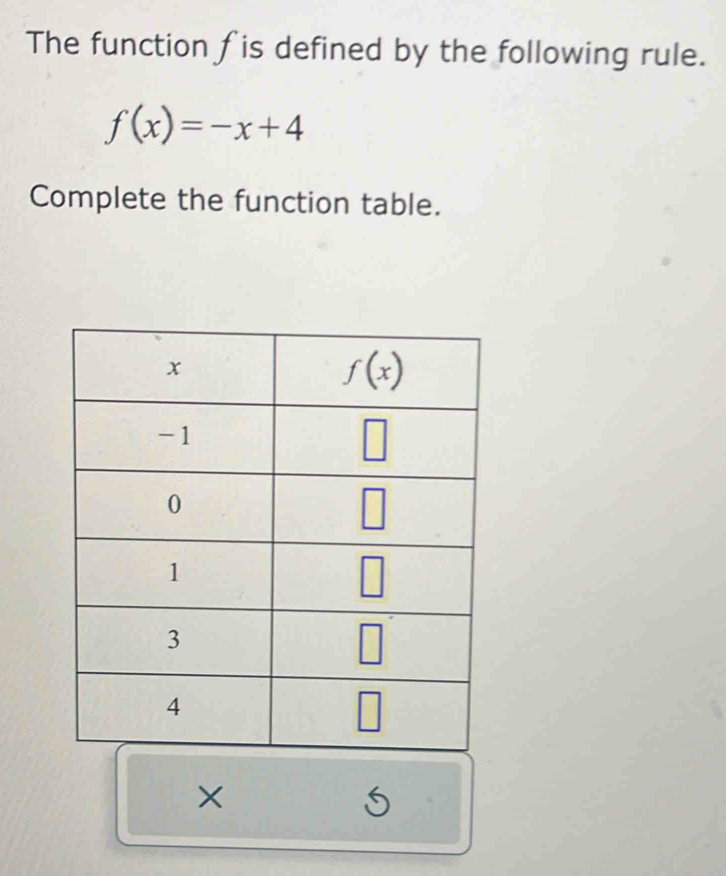 The function fis defined by the following rule.
f(x)=-x+4
Complete the function table.
×
5