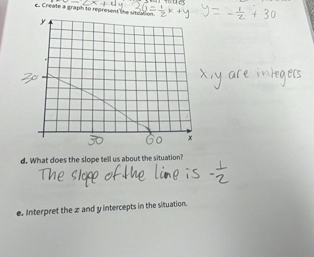 Create a graph to represent the situa 
d. What does the slope tell us about the situation? 
e. Interpret the x and y intercepts in the situation.