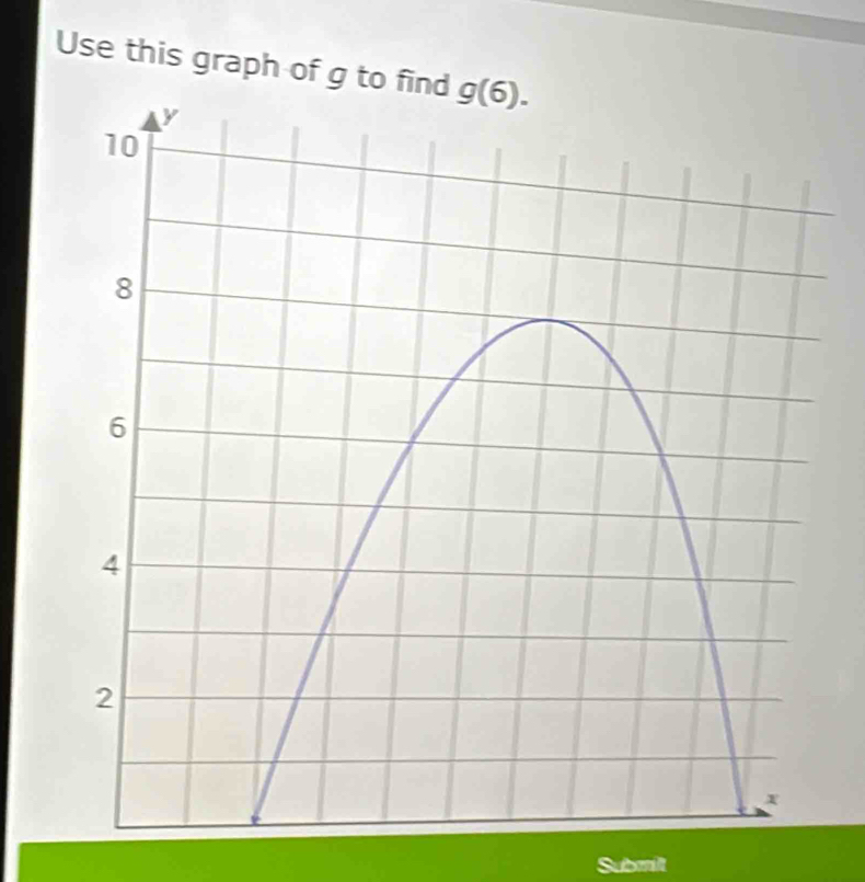 Use this graph of g to 
Submilt