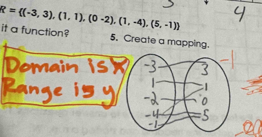 R= (-3,3),(1,1),(0-2),(1,-4),(5,-1)
it a function? 5. Create a mapping.