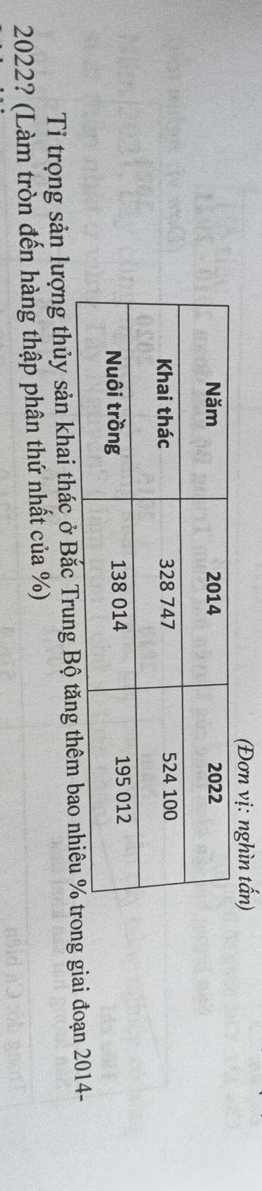 (Đơn vị: nghìn tấn) 
Tỉ trọng sản lượng thủy sản khai thác ở Bắc Trung Bộ tăng thêm bg giai đoạn 2014- 
2022? (Làm tròn đến hàng thập phân thứ nhất của %)