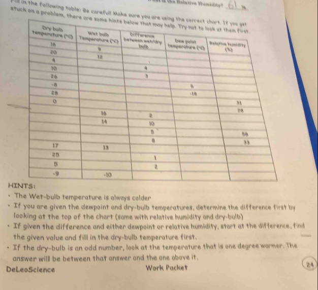 the Relative Hamidit N 
Fill in the following table: Be carefull Make sur 
stuck on a problem, 
H 
• The Wet-bulb temperature is always colder 
· If you are given the dewpoint and dry-bulb temperatures, determine the difference first by 
looking at the top of the chart (same with relative humidity and dry-bulb) 
If given the difference and either dewpoint or relative humidity, start at the difference, find 
the given value and fill in the dry-bulb temperature first. 
If the dry-bulb is an odd number, look at the temperature that is one degree wormer. The 
answer will be between that answer and the one above it. 
DeLeoScience Work Packet 
24