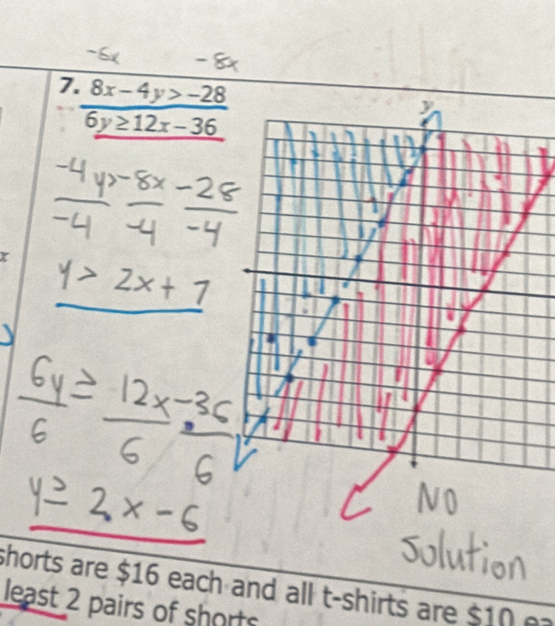 7  (8x-4y>-28)/6y≥ 12x-36 
shorts are $16 each and all t-shirts are $10
least 2 pairs of shorts