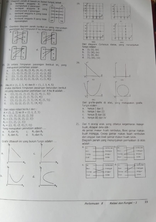 Diagram panah di bawah ini bukan fungsi, sebab . 19.
a. terdapat anggota A. yang A - 2
.
b. terdapat anggota B yang  mempuñyal 2 pasangan 0- ,
c. terdapat anggota A yang tidak mempunyal 2 pasangan +3 1 2
1 4
'
A
.
dipasangkan J.
d. terdapat anggota 8 yang tidak 4 . * 6
dipasangkan
* 
14. Diantara diagram panah berlkut ini yang merupakan 1
pemetaan dari himpunan P ke himpunan Qadalah. 2
`
x
5
(iii) tivS
Dari diagram Cartesius diatas, yang menunjukan
fungsi adalah ...
d a. (i),(overline 11),(overline m)
b. (i),(ii),(iv)
C. (i),(ii),(iv)
d. (ii),(is),(iv)
20,
15. Di antara himpunan pasangan berikut ini, yang
merupakan pemetaan adalah
a.  (1,4),(2,4),(3,4),(4,4),(5,4)
b.  (1,1),(1,2),(2,1),(2,2),(2,3)
c.  (1,1),(1,2),(1,3),(1,4),(1,5) o
d.  (1,2),(2,1),(1,3),(3,1),(1,4) (
A= 1,2,3,4 dan B= 1,2,3,4,5
16. Jika maka diantara himpunan pasangan berurutan berikut
ini yang menunjukkan pemetaan dari A ke B adalah ...
a.  (1,1),(1,2),(1,3),(1,4),(1,5)
b.  (1,1),(1,2),(1,3),(1,4)
C.  (1,1),(2,2),(3,3),(4,4),(5,5) (7)
d.  (1,1),(2,2),(3,3),(4,4) Dari grafik-grafik di atas, yang merupakan grafik
fungsi adaah
7. Dari relasi-reïasi berikut dari : b. hanya I dan III a hanya I dan 1]
A= 1,2,3 ke B= 0,1,2,3 c. hanya II dan III
R_L= (1,3),(2,3),(3,3)
R_2= (1,3),(1,2),(2,3)
d. hanya III dan IV
R_3= (1,2),(2,3)
R_4= (1,0),(2,0),(3,0)
21. Dari 4 orang anak yang ditanya kegemaran makan
Yang merupakan pemetaan adalah .... buah, didapat data sbb :
a. R_1danR_2 C. R_2 dan R_4 Ali gemar makan buah rambutan, Beni gemar makan
buah mangga, Cecep gemar makan buah rambutan
b. R_1 danR_4 d, R_3 dan R_. dan angqur dan Dodi gemar makan buah salak.
Grafik dibawah ini yang bukan fungsi adallah .... adalaih ... Diagram panah yang menunjukkan pernyataan di atas
a an butan Ab        i n
A
m ang q h
a.C. Cecas ,,inè en gg ur Geoep 1  ang gui
D od Deci
C. ambutan d. rambutan
Sen m ang ga ten mang g
G ε ε ep   angsut Cecep an gg !
b. d. āsdi yalak   
x 0 x
Pertemuan 8 Relasi dan Fungsi - 1 23