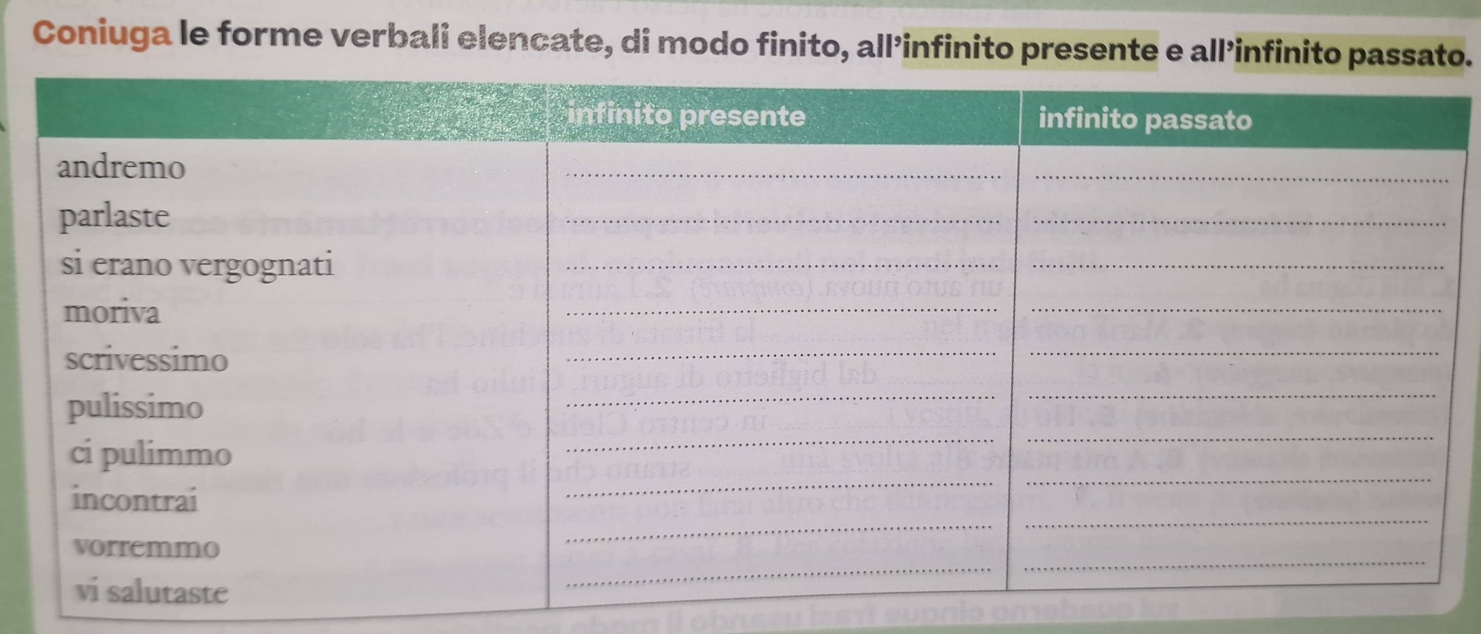 Coniuga le forme verbali elencate, di modo finito, all’infinito presente e all’infinito o.